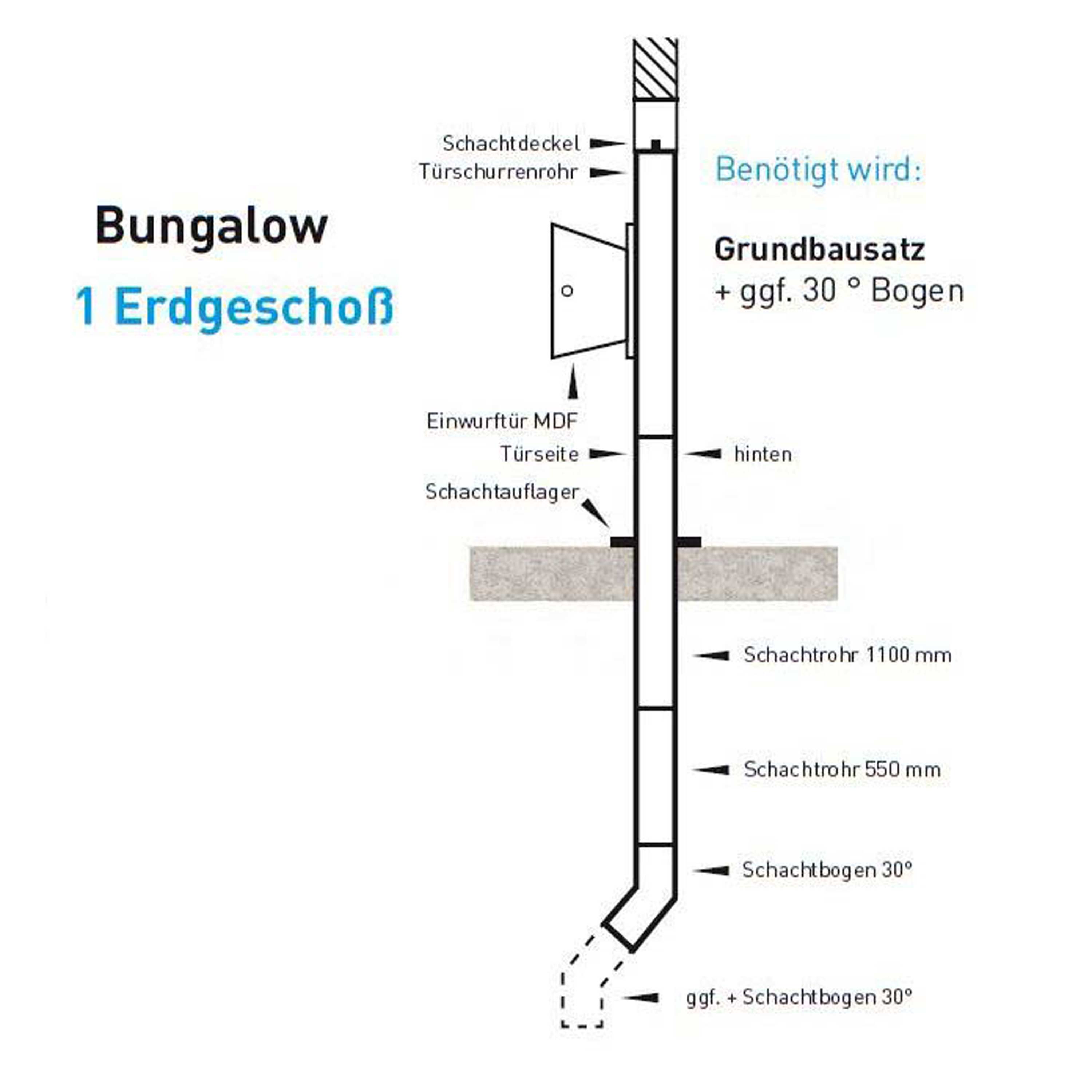 Flachkanal-Etagenlager